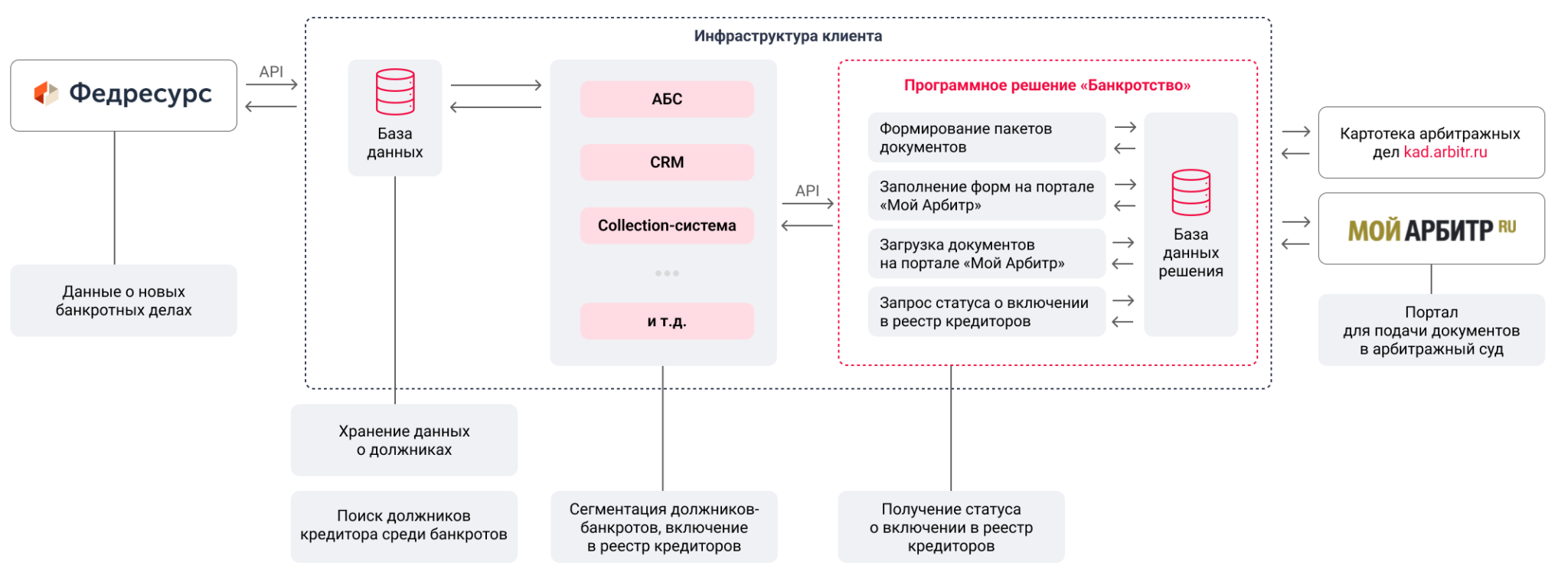 Реестр кредиторов